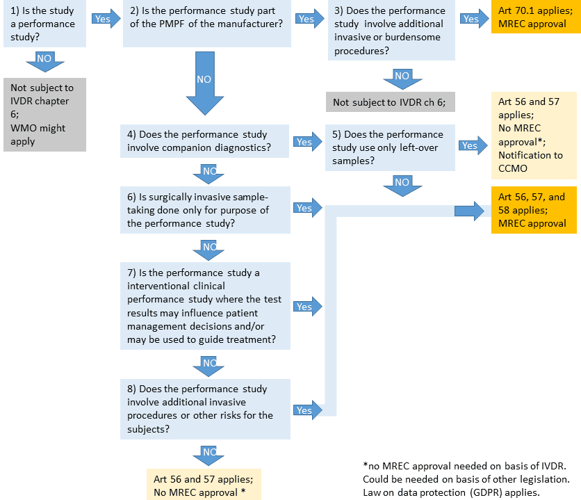 Performance studies: definition and framework | The Central Committee on Research Involving ...